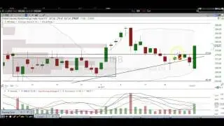 Biotech Technical Analysis $IBB $XBI $BIB $LABD $LABU