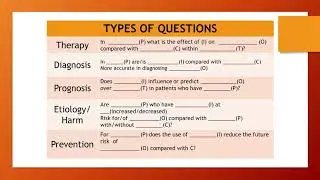 EBP MODULE: FORMULATING A PICOT QUESTION