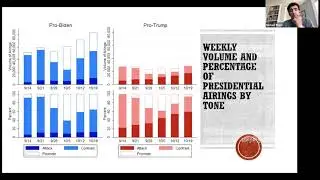 2020: A Record Year for Political Ads