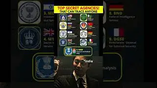 Top 10 Secret Agencies That Can Find ANYONE! 🔍 #raw #mossad #cia #isi