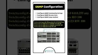 Do Not Miss This SNMP Configuration Example! ✨✨🔥| Network Configs | IPCisco.com