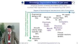 Arnulf Grubler | Policies for the Energy Technology Innovation System (ETIS)