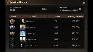 Azurtane Heist: Easiest Top 1 On F2P Acc VS 300 Noobs. 11.06.24
