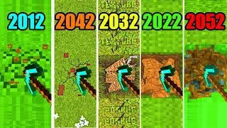 minecraft physics in 2012 vs 2022 vs 2032 vs 2042 vs 2052