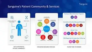 Sanguine Biospecimen Donation Webinar Preview