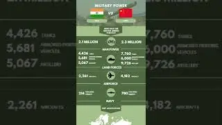 military power #gk #india #economy #news #military #gk #news #indian #military
