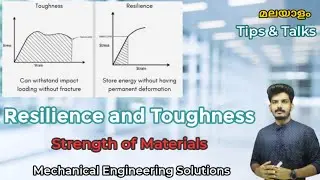 #Resilience & #Toughness | SOM | TIPS AND TALKS | #MECHANICAL ENGINEERIG SOLUTIONS