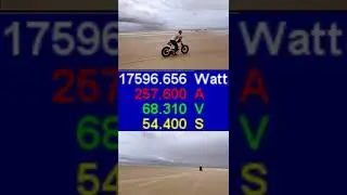 Performance Addict? 18KW Super73 0-60MPH