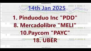 Most Undervalued Growth Stocks 14th Jan 2025