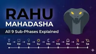 राहु महादशा में सभी ग्रहों का अंतर (inshort general prediction) .