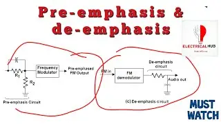 Pre-emphasis & De-emphasis.
