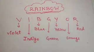 RAINBOW colours trick
