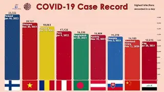 Coronavirus Daily Infections Record by Country (2022 UPDATE)