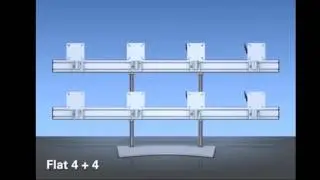 MonLines Flat System flexible Monitorhalterung