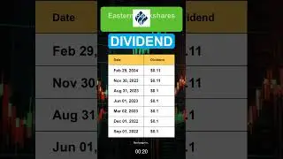 EBC Eastern Bankshares Inc Dividend History