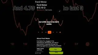 Ford Motor Stock Price Movement - Robinhood Stock Market Investing