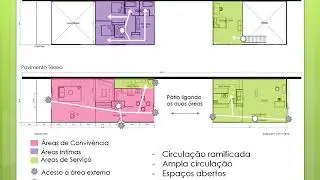 Casa Eames - An&aacute;lise de Referenciais