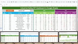 Industrial Safety KPI Dashboard in Google Sheets