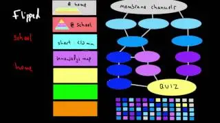 'Cane Academy - Flipped Classroom Theory (part 1 of 3)