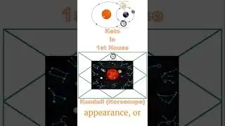 Ketu in 1st House in Astrology, Horoscope, Birth Chart, Kundli (In English)