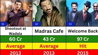 John Abraham Hits And Flops movies List | John Abraham All movies list | Jism To Vedaa | 2003_2024