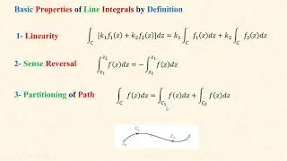 Complex Integration