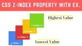WHAT IS Z-INDEX PROPERTY | HOW CAN USE IN CSS