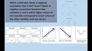 Which scatterplot show negative correlation that is not linear