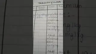 theophylline or aquaphyline part 1.5respiratory disorders#drug #drug use #respiratorydisorder#asthma
