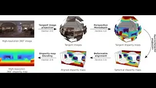 360MonoDepth: High-Resolution 360&deg; Monocular Depth Estimation (CVPR 2022)