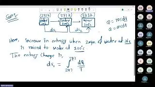 class : 7 | Numerical special entropy | BSc 1st year | Physics 1st year | BY - Team palpali bharat |