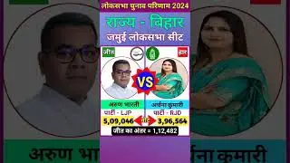 जमुई (बिहार) लोकसभा  चुनाव 2024 परिणाम  Jamui (Bihar) Lok Sabha Election 2024 Result #currentaffairs