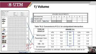 Lab T6 - Data Analysis: Capacity of Unsignalized Intersection