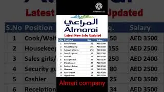 Exciting Career Opportunities with Almarai in Dubai, & Saudi Arabia - Apply Now! 2025