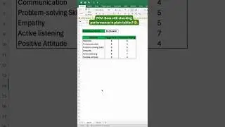 Как создать лепестковую диаграмму (радиальную диаграмму) в Excel | Визуализируйте эффективность р...