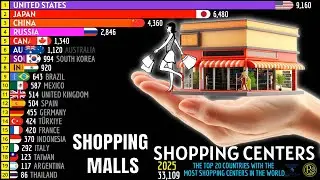 THE TOP 20 COUNTRIES WITH THE MOST SHOPPING MALLS IN THE WORLD