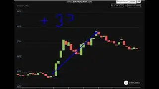 Altcoin Explosion. Mobox (MBOX) +  33  %.-crypto explode today-COIN  on MASSIVE NEWS