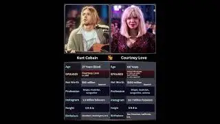 Kurt Cobain & Courtney Love: The Untold Story of Rock&rsquo;s Most Controversial Couple.