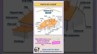 Parts of a ROOF..??? #civil #civilconcepts #civilbasicknowledge #roof #partsofaroof