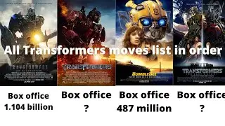 Transformers All movies list in Order | box office collection | IMDB Rating | Rotten tomatoes |