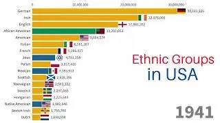 Ethnic Groups of the United States (1820-2023) | US Population by Ancestry Over Time