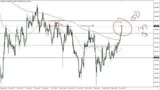 GBP/JPY Weekly Price Forecast - British Pound Continues to Skyrocket Against Yen