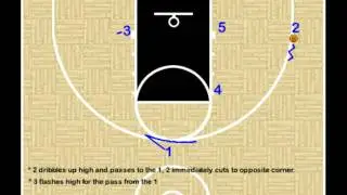 Youth Basketball Plays / Overload Zone Offense