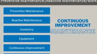Continuous Improvement project Access database