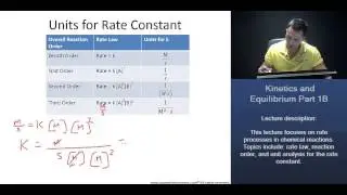 MCAT:  Units for Rate Constant (Zeroth Order, First Order, Second Order, Third Order)