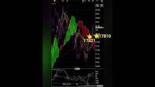 NIFTY TECHNICAL ANALYSIS 04 APR 2023  #nifty #nifty50 #niftyfutures #technicalanalysis