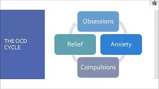 OCD and Treatment by Dr. Udit Panda