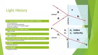 LEED V4.1 Daylighting Credits