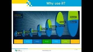 Dynamics CRM Online Deployment and Administration