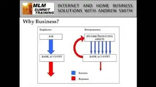 Business Vs Employment    Why Choose Business Tim Sales